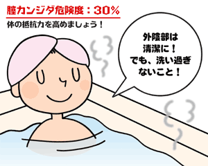 膣カンジダ危険度チェック 結果02
