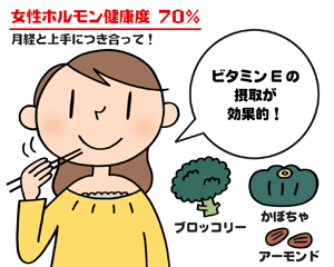 女性ホルモン健康度チェック 結果02