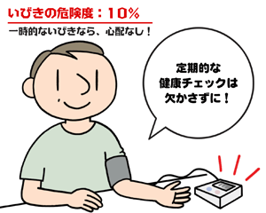 いびきの危険度10％。一時的ないびきなら心配ありません。定期的な健康チェックは欠かさずに！