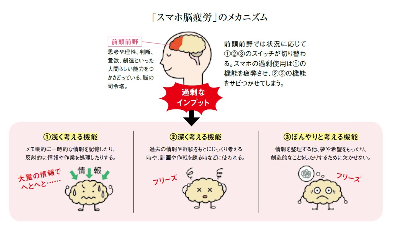 在宅治療とライフスタイル戦略