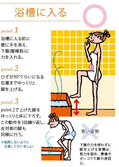 浴槽に入る