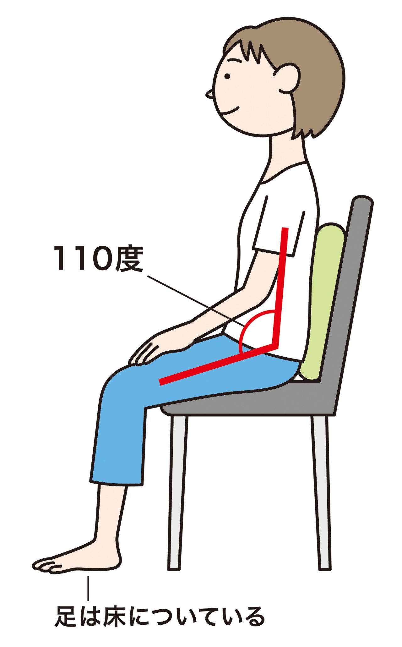 ゼロポジションで座る