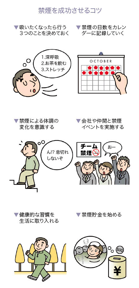 禁煙を成功させるコツ