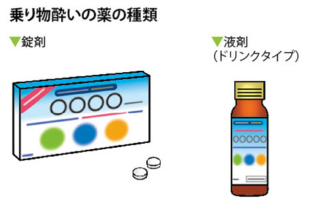 乗り物酔いの薬の種類は錠剤や液剤（ドリンクタイプ）