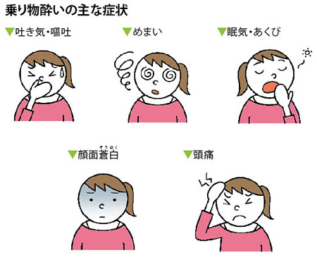 乗り物酔いの主な症状は、吐き気、めまい、眠気・あくび、顔面蒼白、頭痛