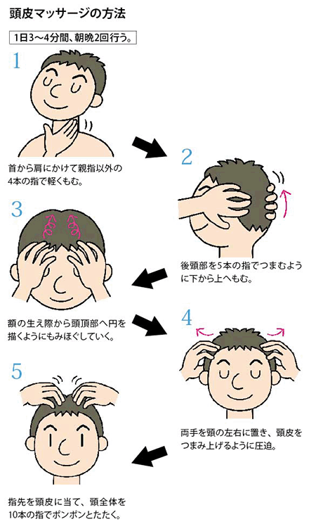 抜け毛ケアに、頭皮マッサージの方法