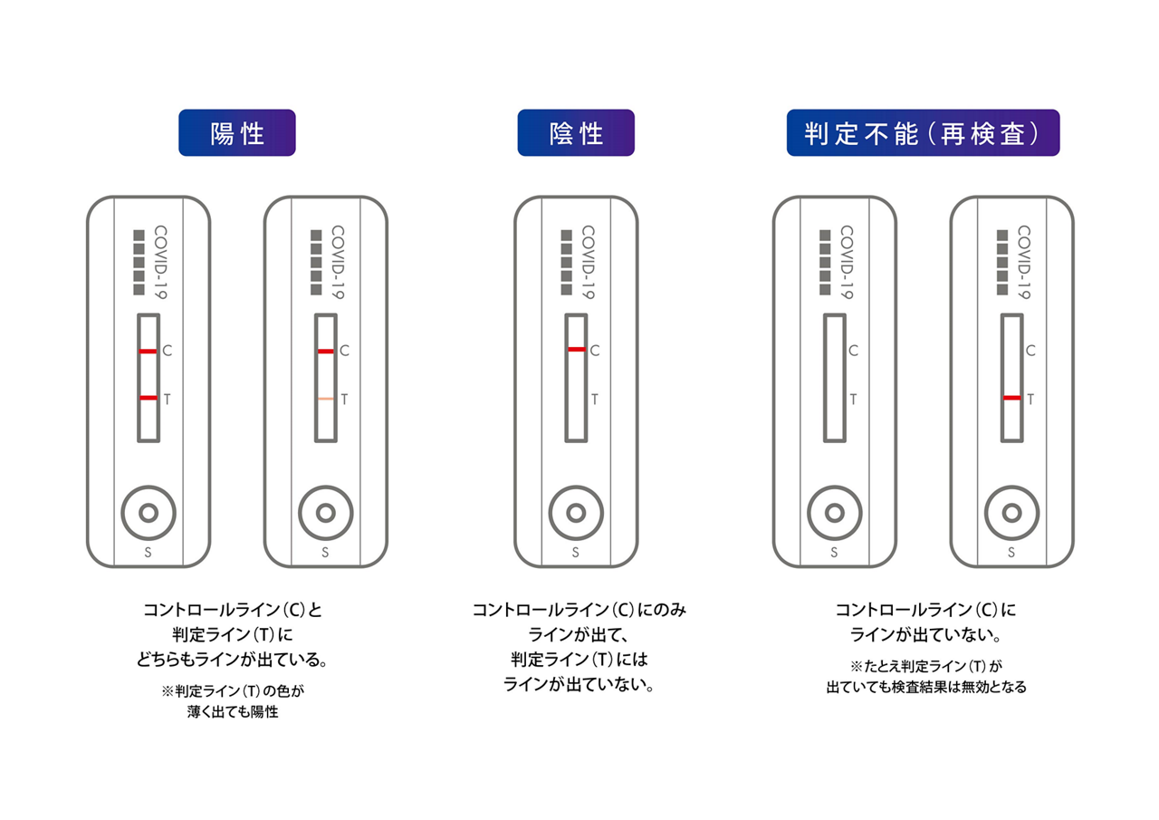 抗原検査キットの判定部