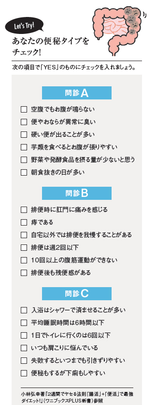 Let'stryあなたの便秘タイプをチェック