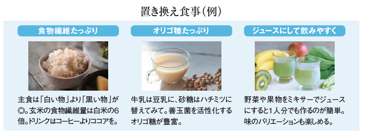 置き換え食事（例）