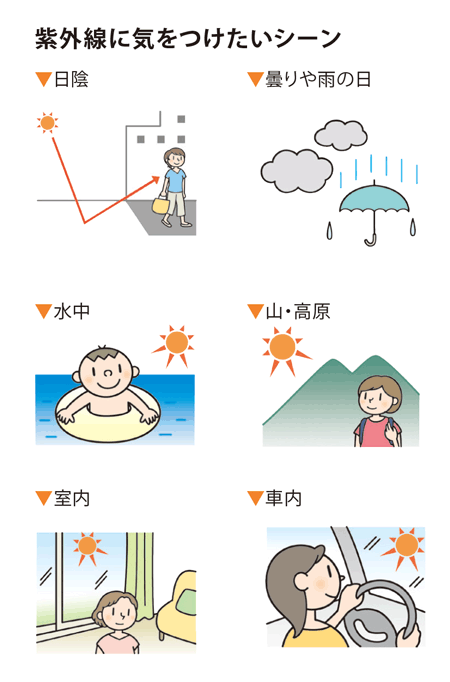 紫外線に気をつけたいシーン