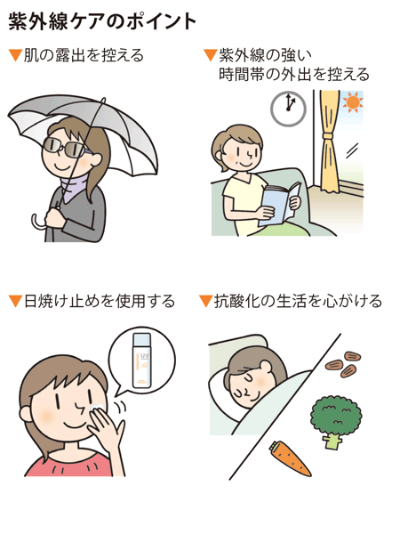 紫外線ケアのポイント