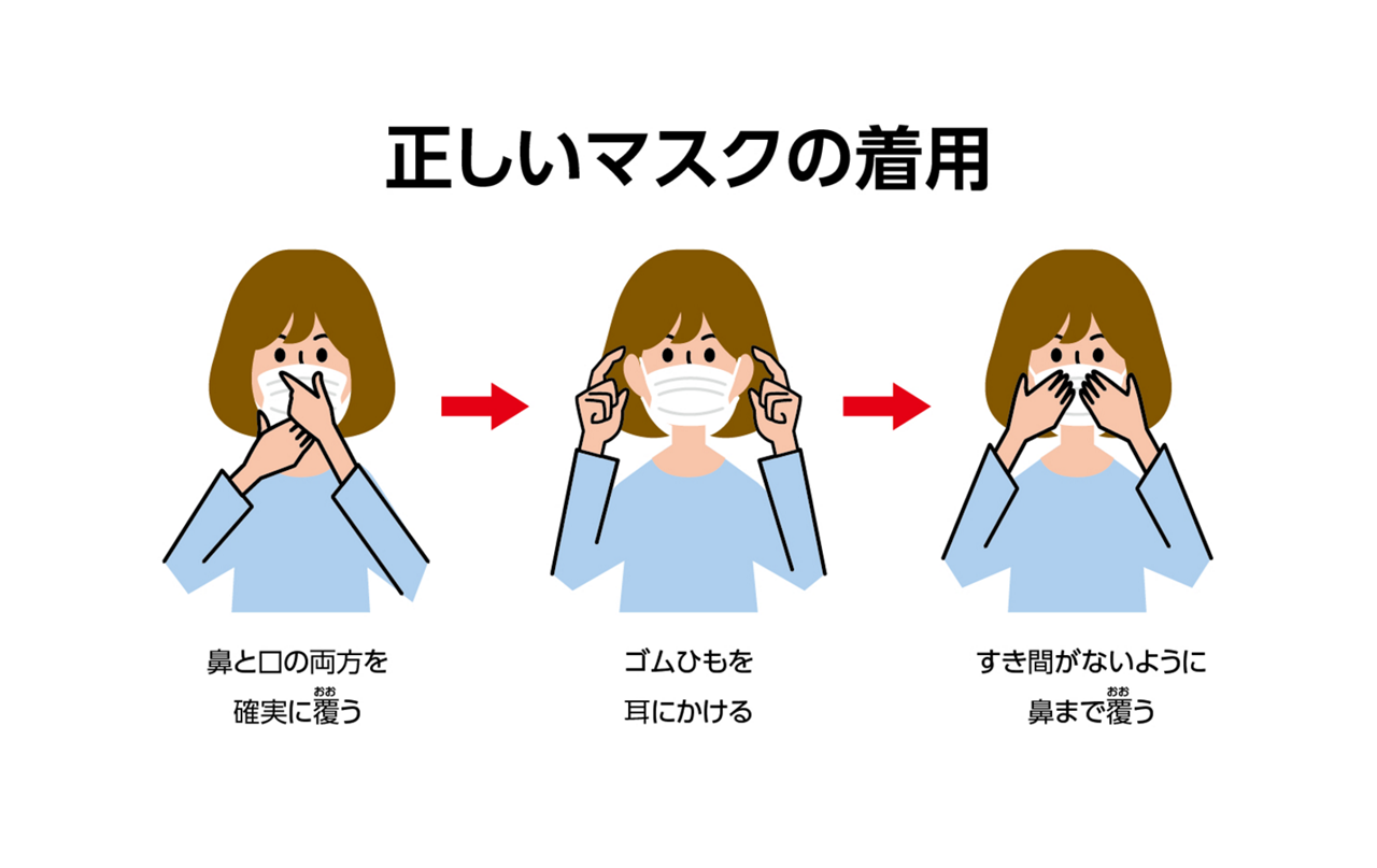 正しいマスクの着用方法のイラスト。鼻と口の両方を確実に覆い、ゴムひもを耳にかけ、隙間がないように鼻までおおう。