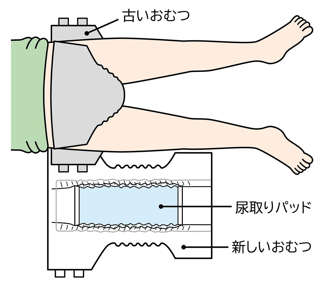 新しいおむつを横に置き、あおむけの姿勢で古い紙おむつのテープを外すイラスト