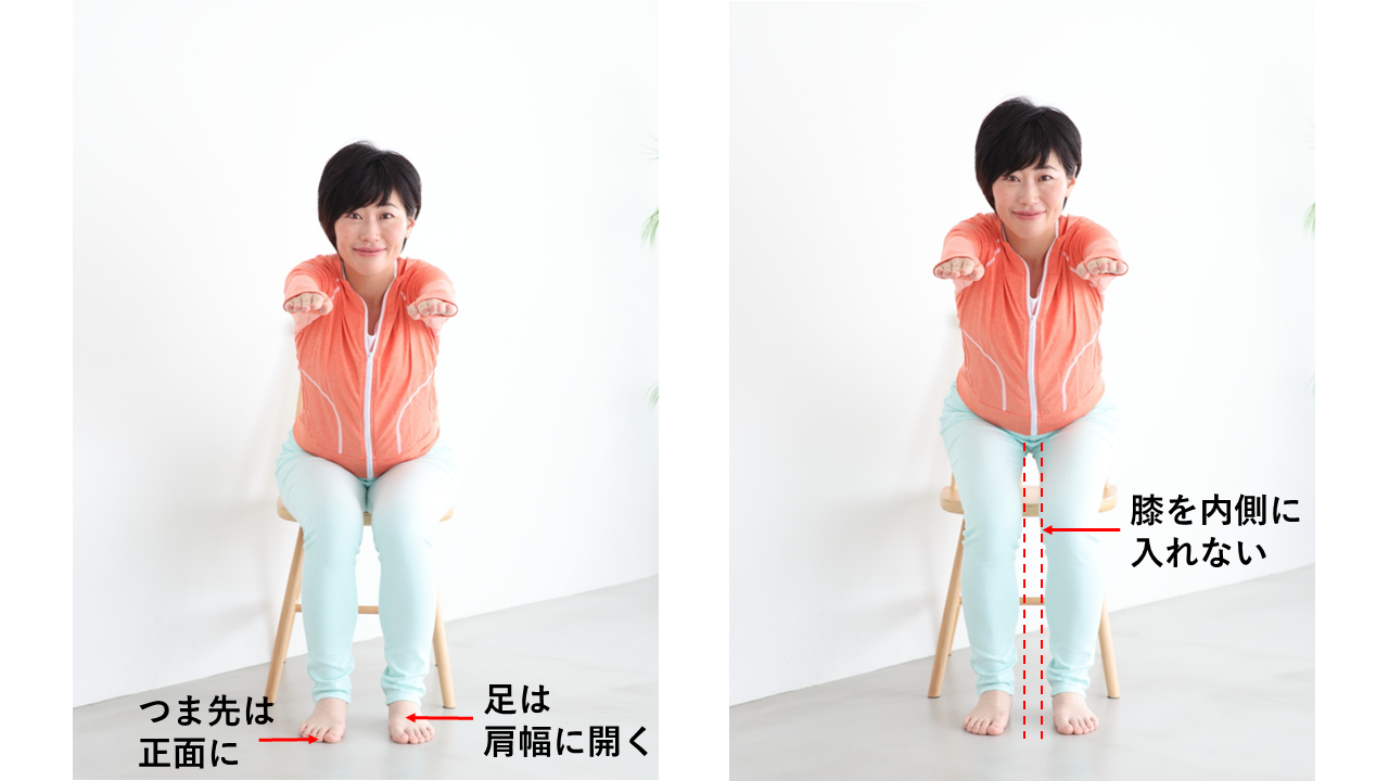 足は肩幅に開き、つま先は正面に向ける。座る時も立つ時も膝が内側に入らないようにする。上体を前に倒したまま行うことで膝への負担を軽減できる。
