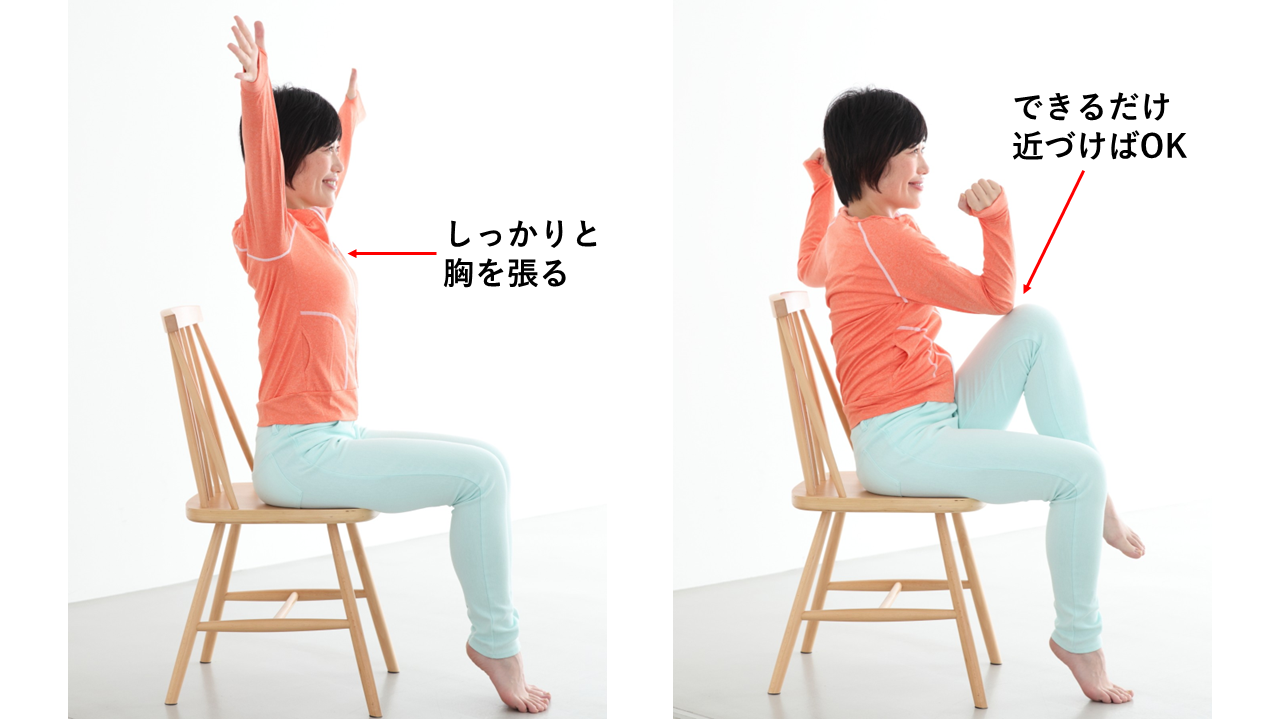 ①で手を上に伸ばした時、しっかりと胸を張る。②でひじと膝がつかないという人は、できるだけ近づけるようにする