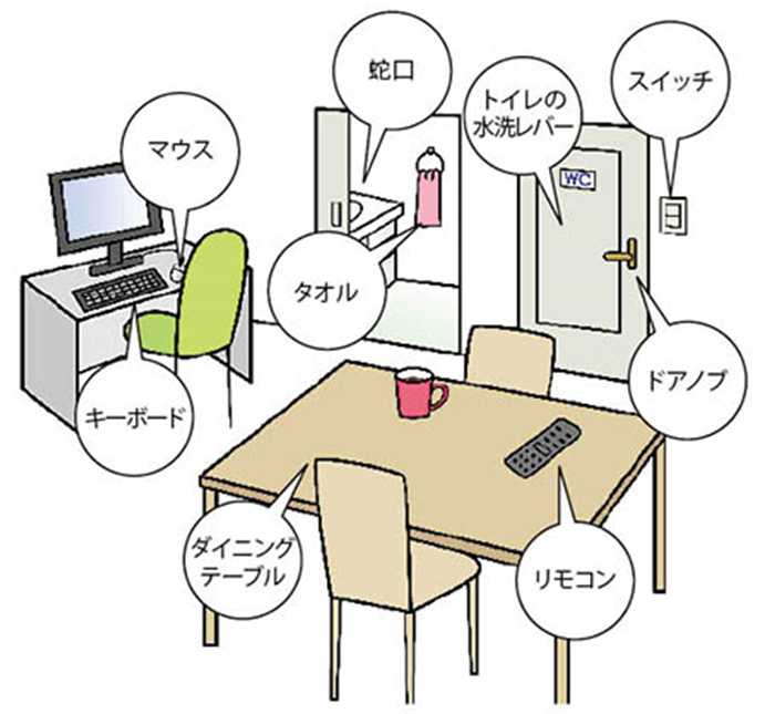 ドアノブ、電気のスイッチ、洗面所やキッチンの蛇口、タオル、トイレの水洗レバー、リモコン、パソコンのマウスやキーボード、テーブルなど、ウイルスや菌が付着しやすい場所のイメージイラスト