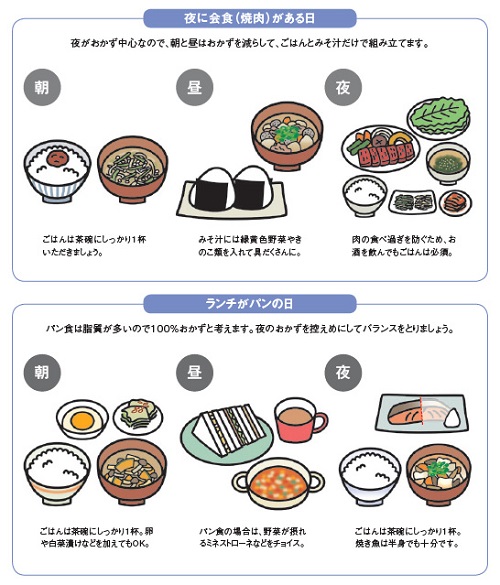 ごはん6 対 おかず4の食べ方 実践編