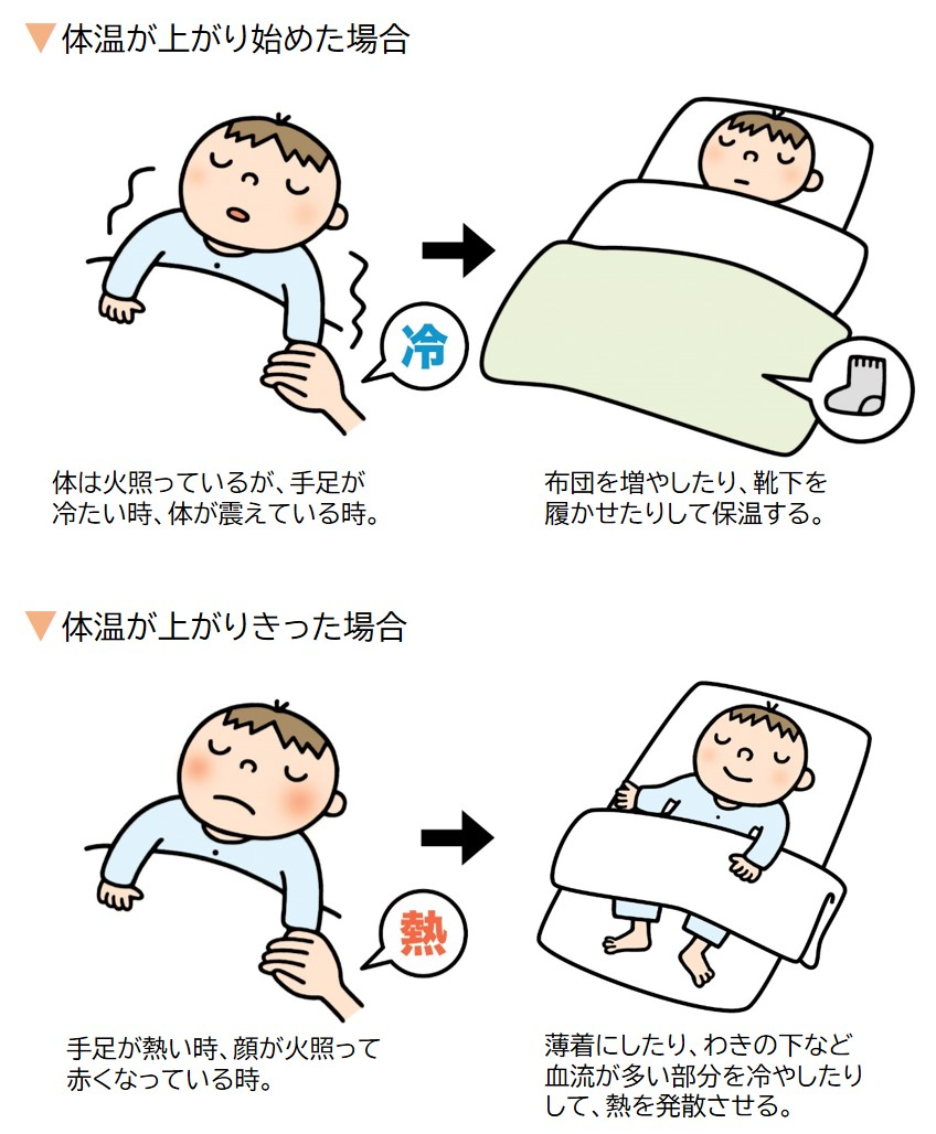 体温が上がり始めの、身体は火照っているが、手足が冷たい時や体が震えている時は、布団を増やしたり靴下を履かせたりして保温する。体温が上がりきって、手足が熱かったり、顔が火照って赤くなっている時は、薄着にしたり、わきの下など血流が多い部分を冷やしたりして、熱を発散させる。