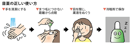 目薬の正しい使い方