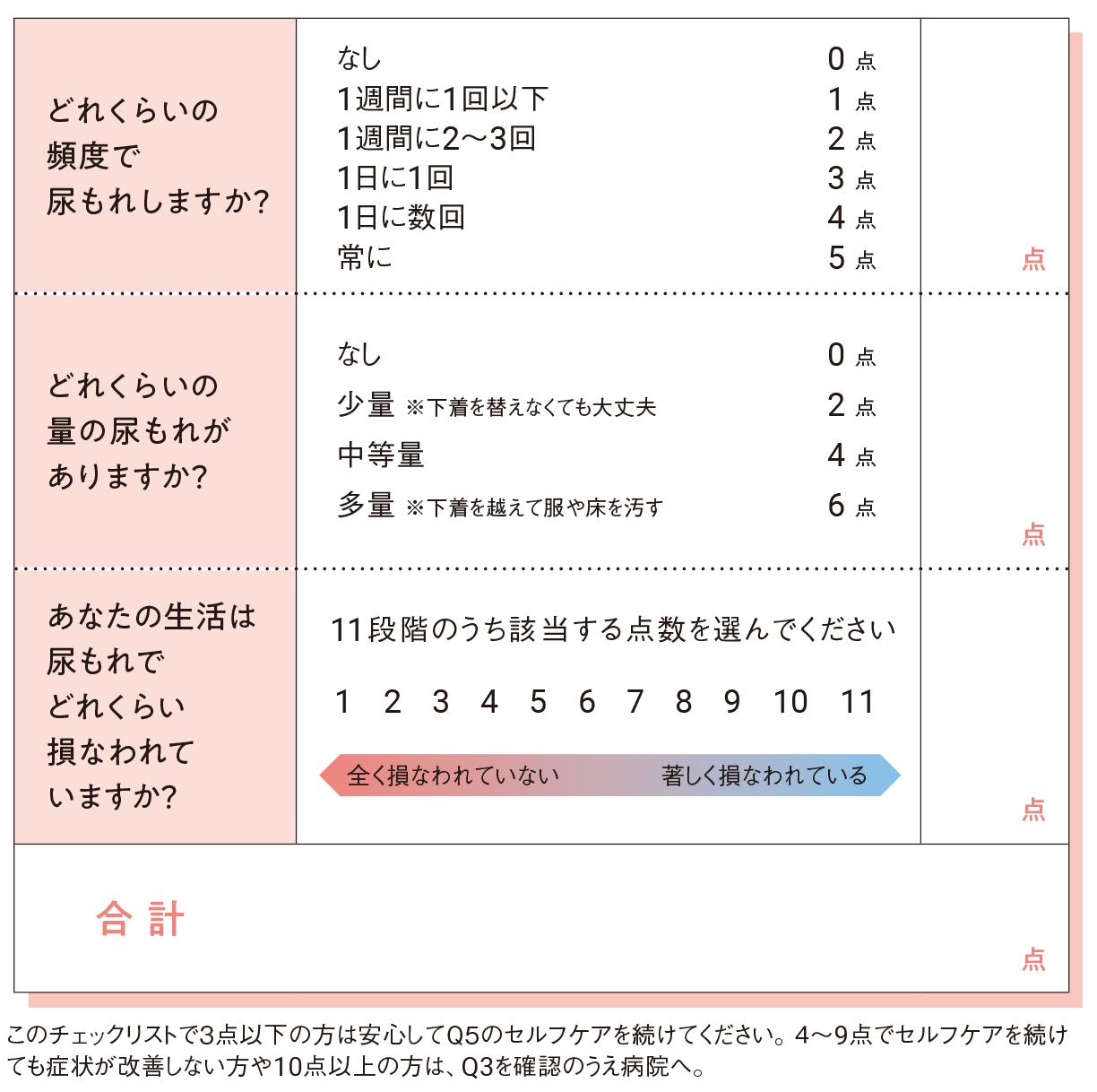 女性の尿もれセルフチェック