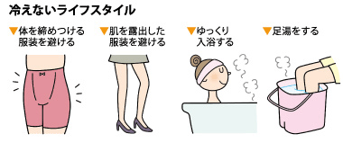 冷えないライフスタイル