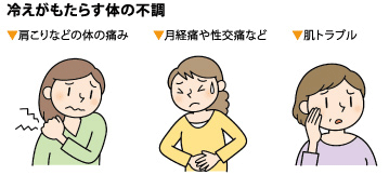 冷えがもたらす体の不調