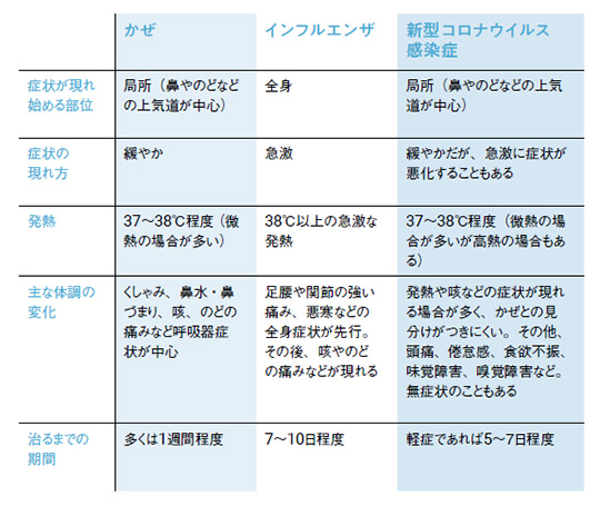 秋から気を付けたい呼吸器感染症