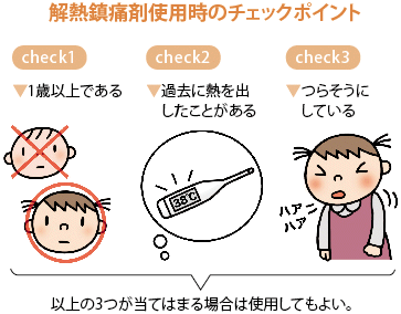 解熱鎮痛剤使用時のチェックポイント