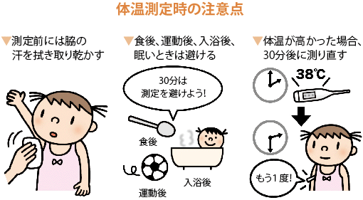 体温測定時の注意点