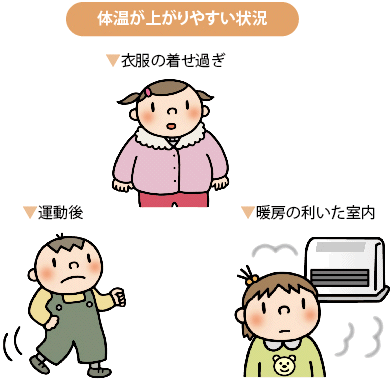 体温が上がりやすい状況