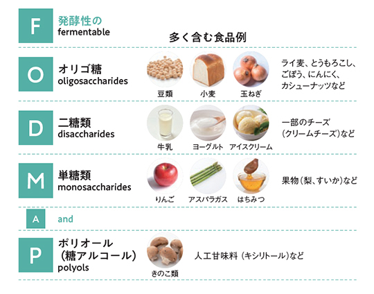 高FODMAP食品とは？