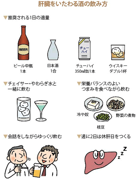 肝臓 に 優しい お 酒