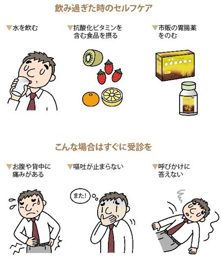 飲み過ぎたとき