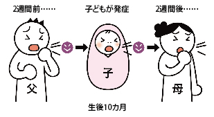 親が子どもへの感染源に