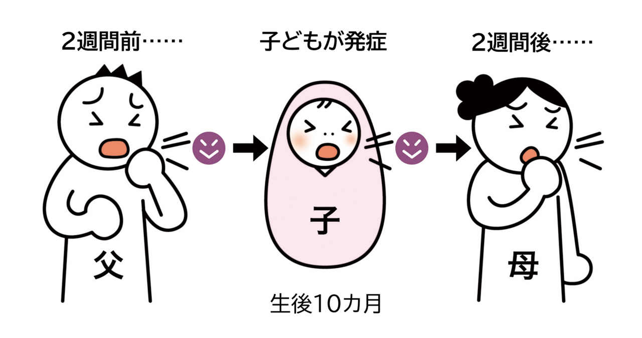 家庭内の感染例