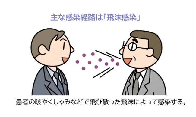 百日咳の主な感染経路は飛沫感染。患者の咳やくしゃみなどで飛び散った飛沫によって感染する。