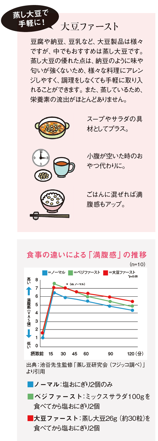 蒸し大豆で手軽に！大豆ファースト