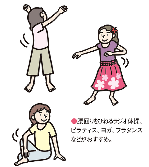 ひねりのある運動