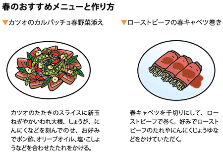 春のおすすめメニューと作り方１