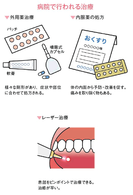 病院で行われる治療