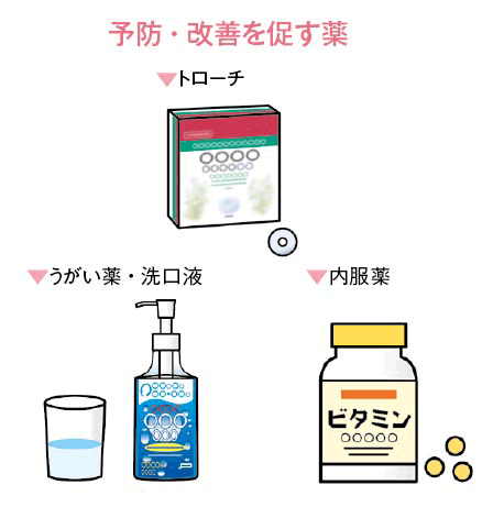 予防・改善を促す薬