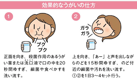 効果的なうがいの仕方