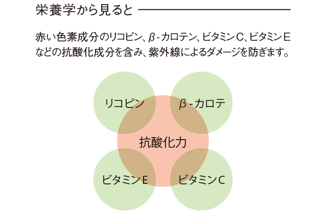 栄養学から見ると