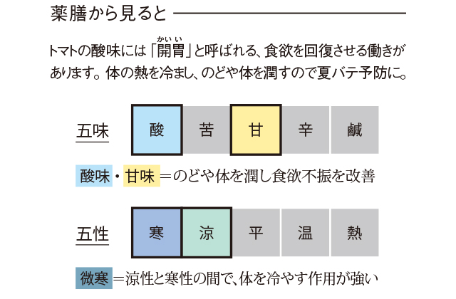 薬膳から見ると