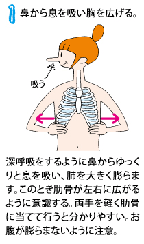 呼吸で腹筋を引き締めよう１