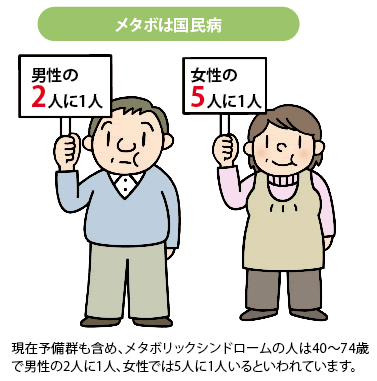 メタボは国民病