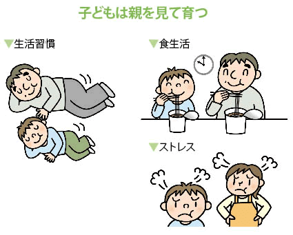 子どもは親を見て育つ