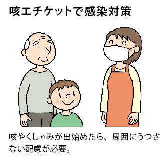 咳エチケットで感染対策