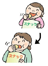 正しい食習慣を