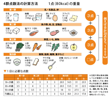 ４群点数法の計算方法